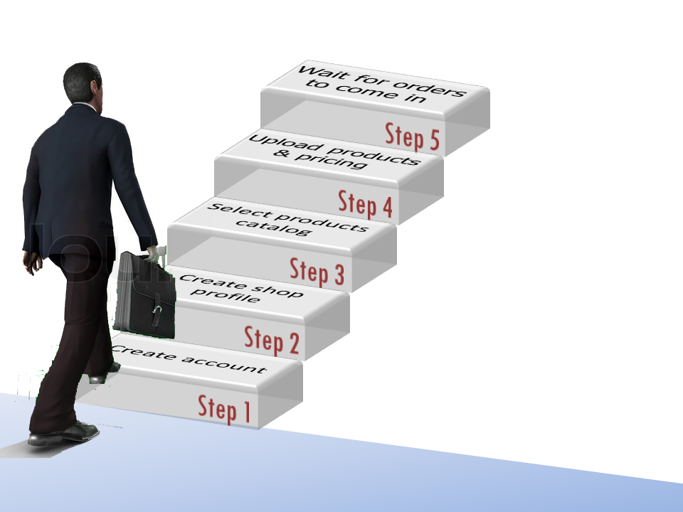 steps to selling